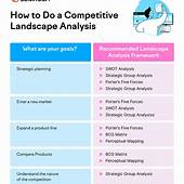 Competitive Landscape and Industry Trends