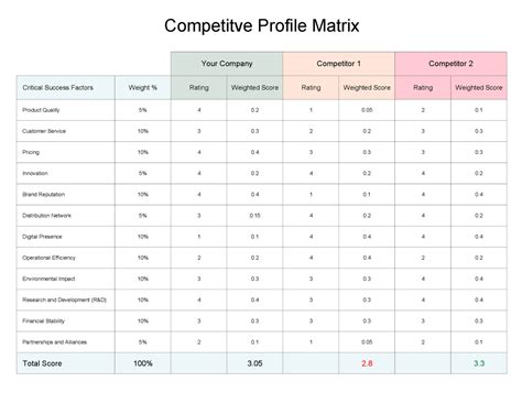 Competitive Profile Template