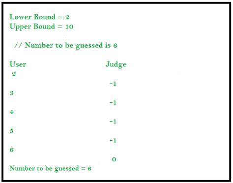 competitive programming question solver