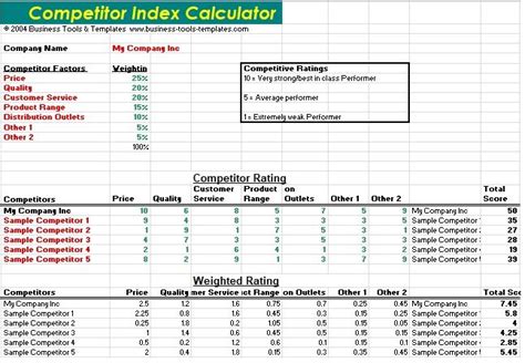 competitor pricing analysis template excel