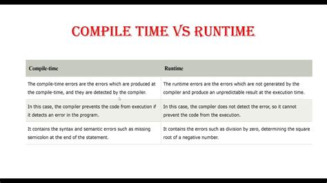 Compile Time Exception Vs Runtime Exception Example