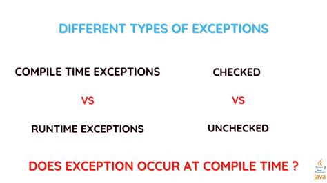 compile time exception vs runtime exception in java