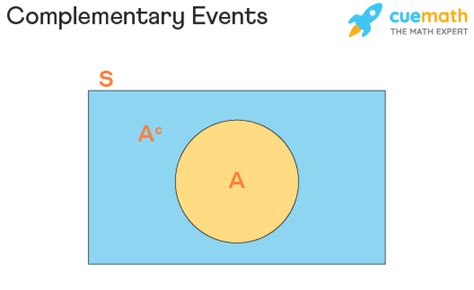 complement of an event in probability definition