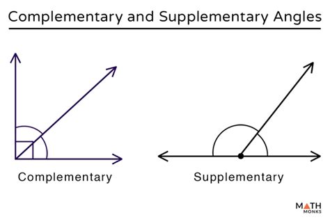 complementary and supplementary angles video