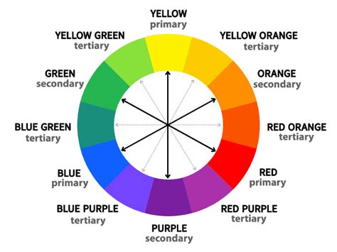 complementary color definition and examples