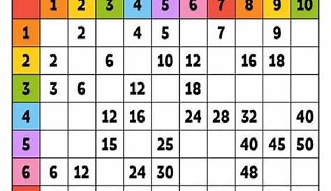 Tablas Xe Multiplicar | New Calendar Template Site