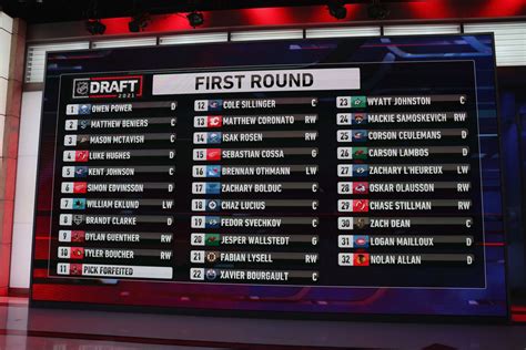 complete 2021 nfl draft results