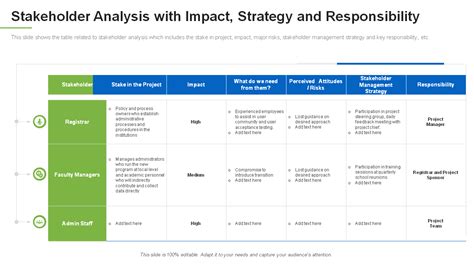 complete a stakeholder analysis
