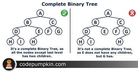 complete binary tree definition with example