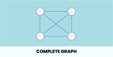 Complete Graph Definition In Data Structure