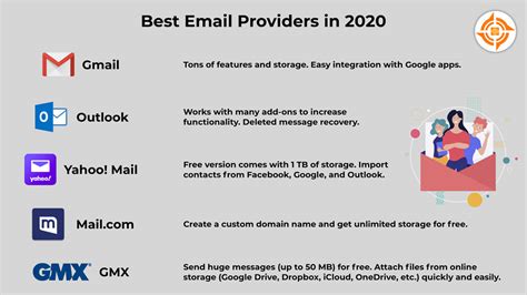 complete list of email providers