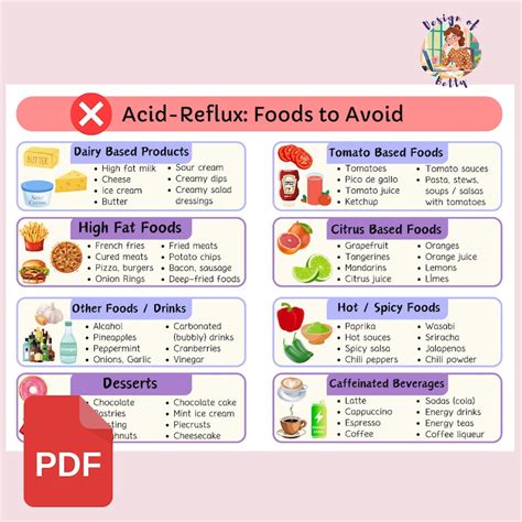 Complete List Of Foods To Avoid With Acid Reflux