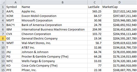 complete list of nasdaq stock symbols