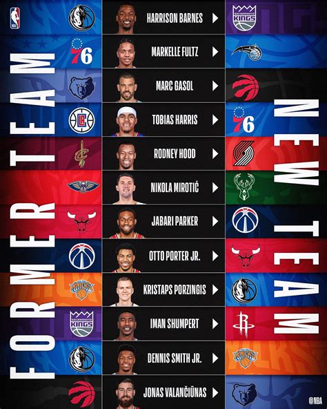 complete list of nba trades 2023