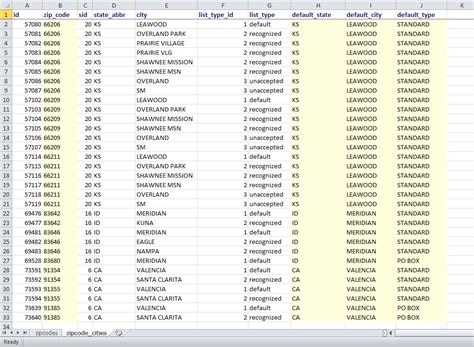Complete List Of Us Zip Codes Excel