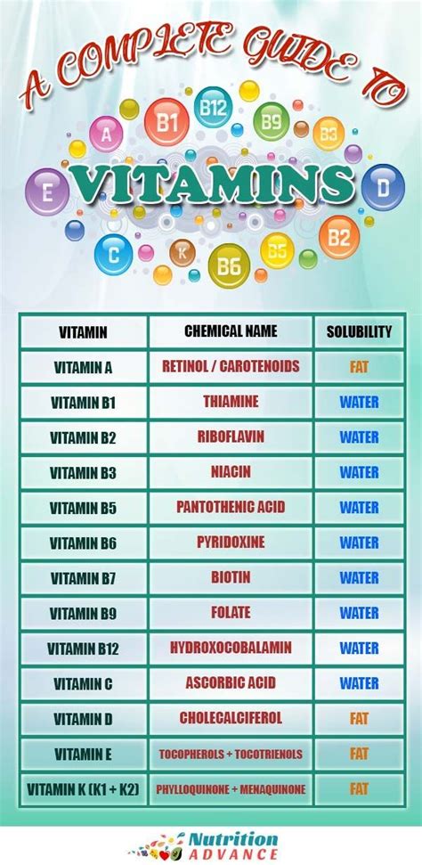 complete list of vitamins