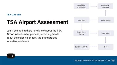 complete proctored assessments tsa