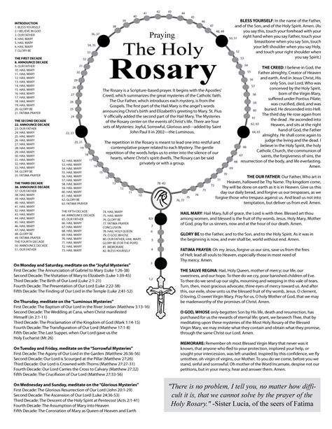 complete rosary guide with litany