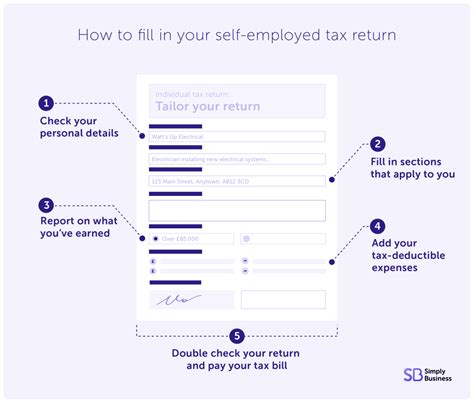 complete self employed tax return