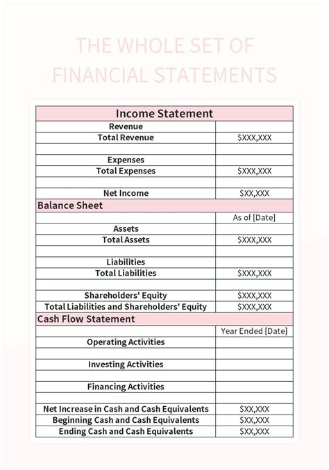 Complete Set Of Financial Statements Example