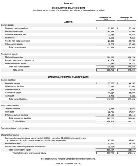 complete set of financial statements pdf