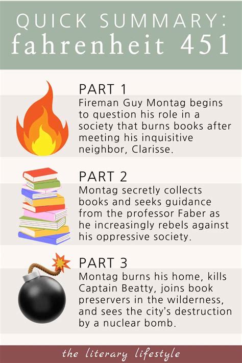 Complete Summary Of Fahrenheit 451: Key Themes And Plot Points