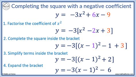 complete the square with negative coefficient