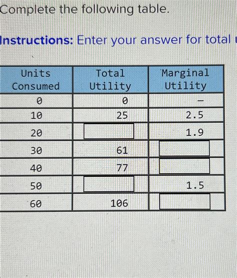 Complete The Table Instructions