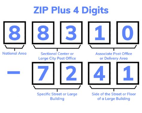 complete zip code plus 4