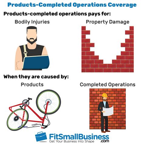 completed operations coverage definition