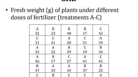 completely randomized design anova example