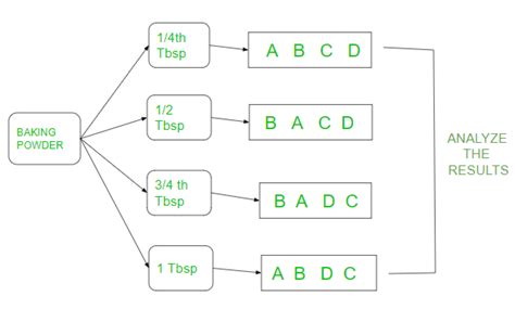 completely randomized design crd example