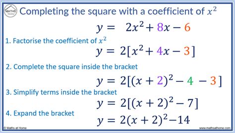 completing the square leading coefficient