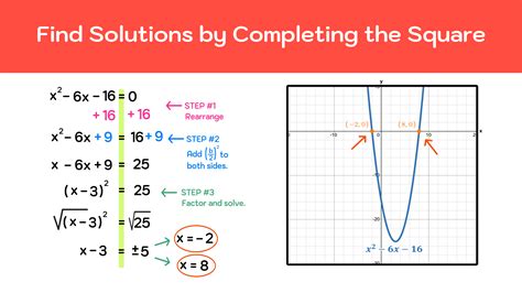 Completing The Square Quick Check