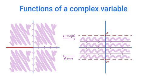 Complex Analysis Vs Complex Variables