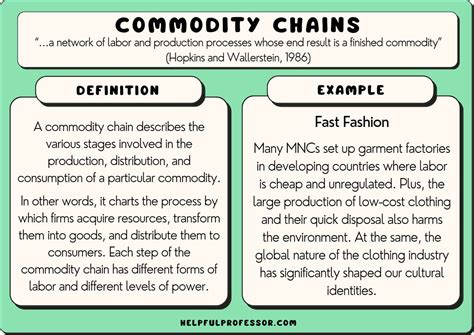 complex commodity chains