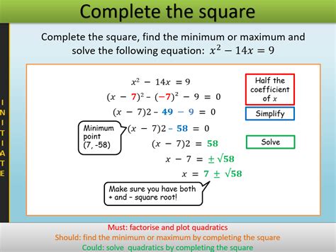 complex completing the square