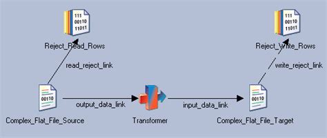 Complex Flat File Example