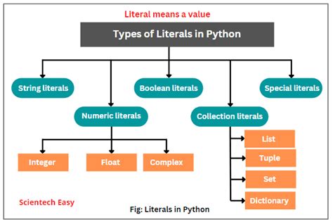 complex literals in python example