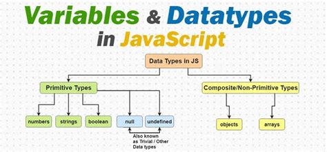 complex or composite data types in javascript