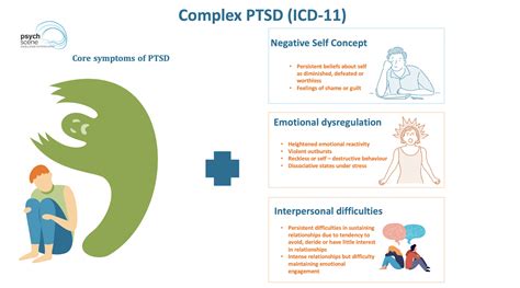 complex post traumatic stress disorder icd 10 code