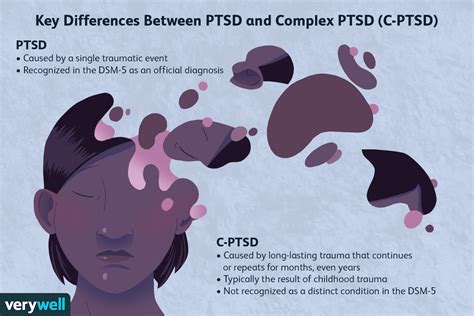 complex ptsd adalah