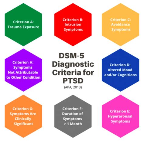 complex ptsd dsm 5 f code