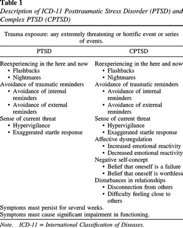 complex ptsd icd 11 code