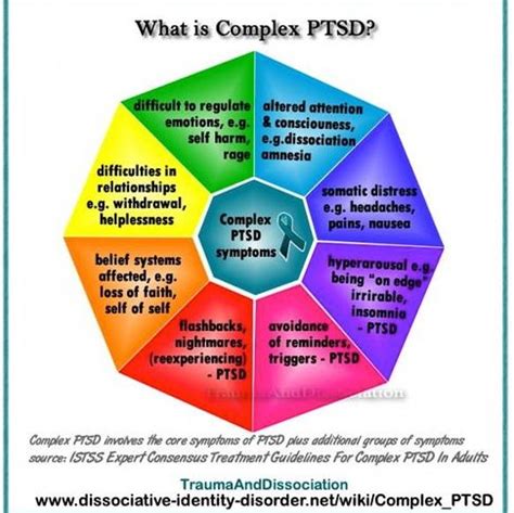 complex ptsd prognosis