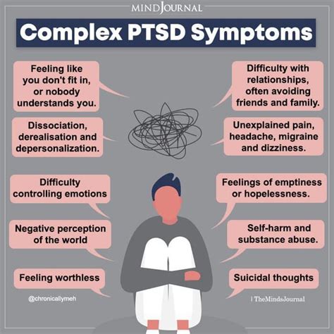 complex ptsd symptoms nhs