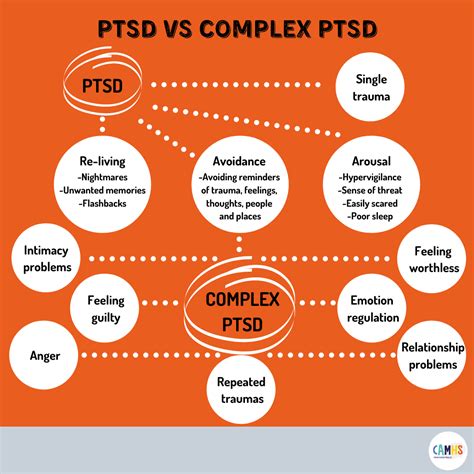 complex ptsd uk