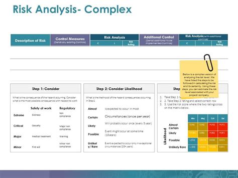 complex risk situations are
