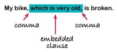 complex sentence with embedded clause examples