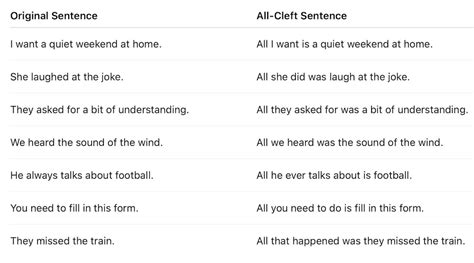 complex sentence with relative clause examples